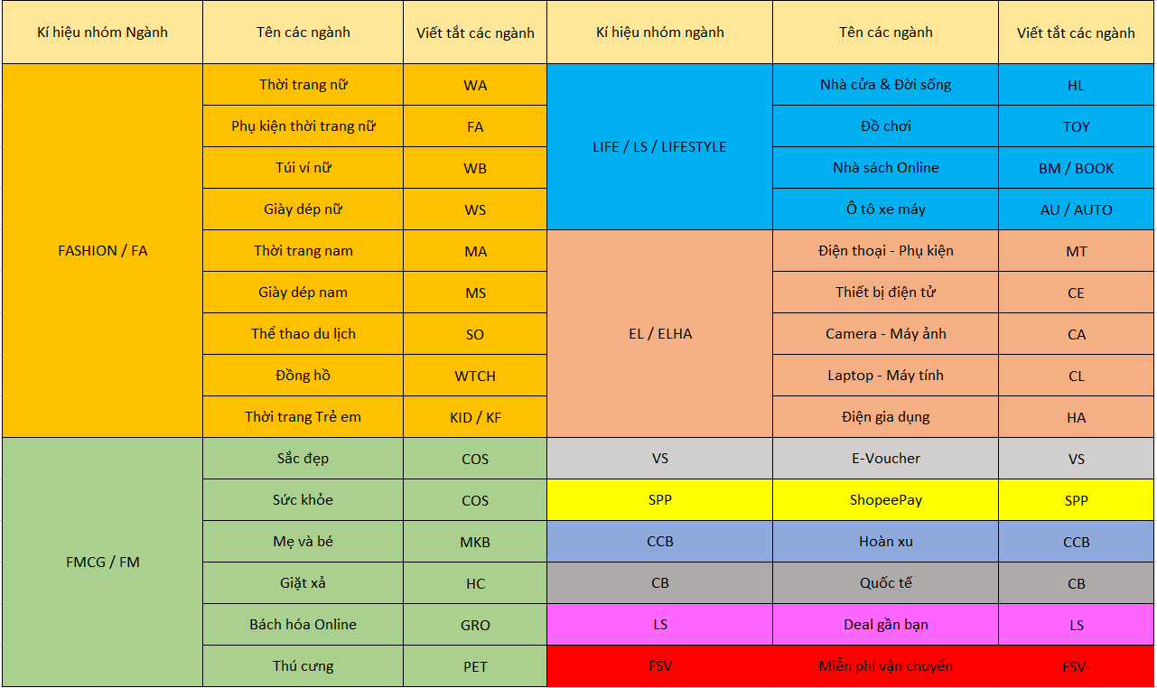 categories